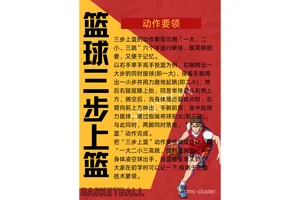  云平台上的篮球训练视频教程有哪些推荐？